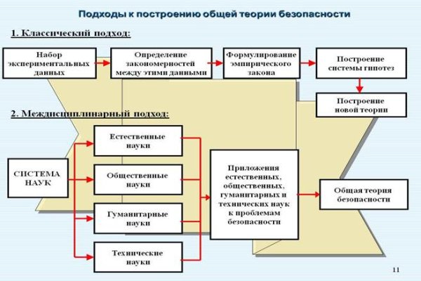 Кракен даркнет
