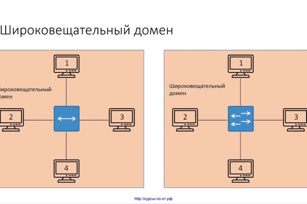 Как попасть на кракен