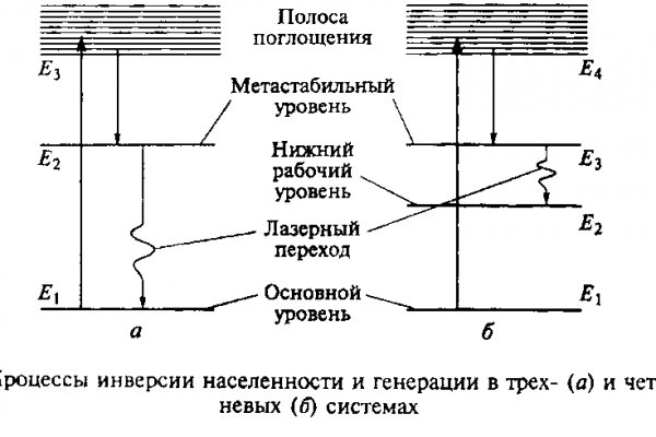 Кракен 2krnk cc