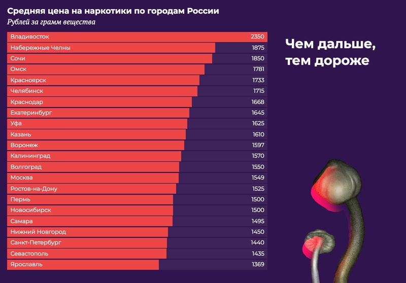 Https blacksprut com вход blacksputc com